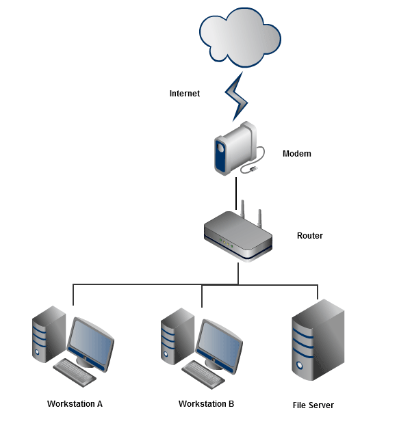 Small Business Network Design - SHY Entrepreneur.com